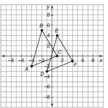 Which algebraic representation shows the transformation from triangle ABC to triangle DEF performed