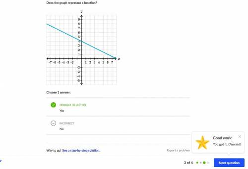 Does the graph represent a function?
just a lil help for khan academy students