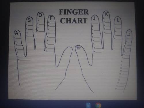 One more question, does anybody know what to put here, I have no idea ;-;

Finger Chart
(my teache