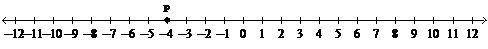 10 POINTS. Point P is shown on the number line. The distance between point Q and point P is 6.5 uni