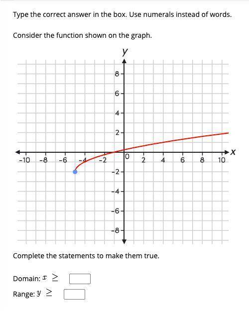 Consider the function shown on the graph. Complete the statements to make them true.