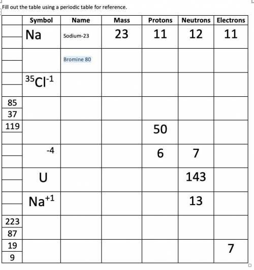 Fill out this table!