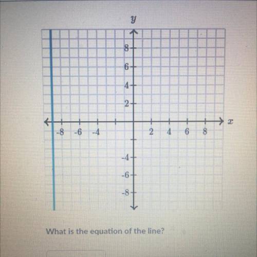 What is the equation of the line? i’m very confused help