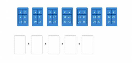 PLZZZ HELP

Drag each tile to the correct box. Not all tiles will be used.Find the tables