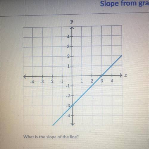 What is the slope of the line? pls help me