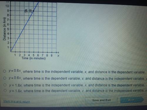 Which best describes the equation that the graph represents?

Btw I’m giving out 100 points cuz I