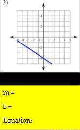 Pls answer ASAP! Determine the slope(m) and the y-intercept(b) from the graph.

ALSO, write an EQU