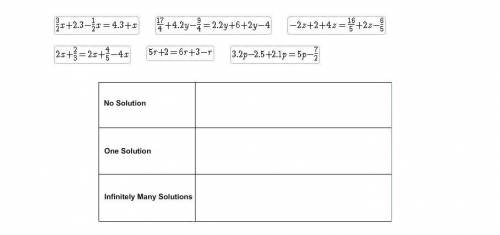 Drag each label to the correct location on the image.

Identify which equations have one solution,