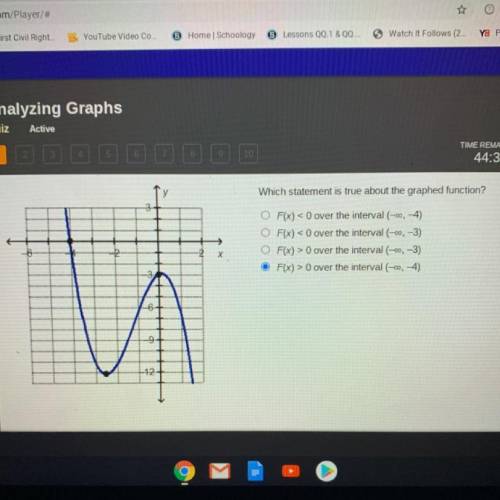 Which statement is true about the graphed function?