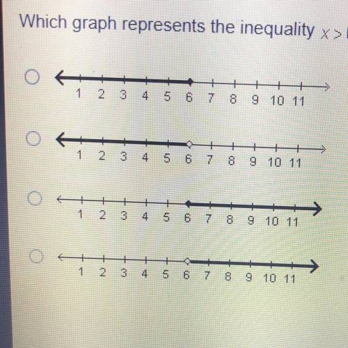 Which graph represents the inequality x>6?