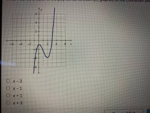 What must be a factor of the polynomial function f(x) Graft on the coordinate plane below?