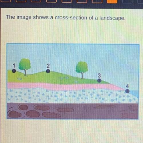 The image shows a cross-section of a landscape.

Which could be the location where water emerges f