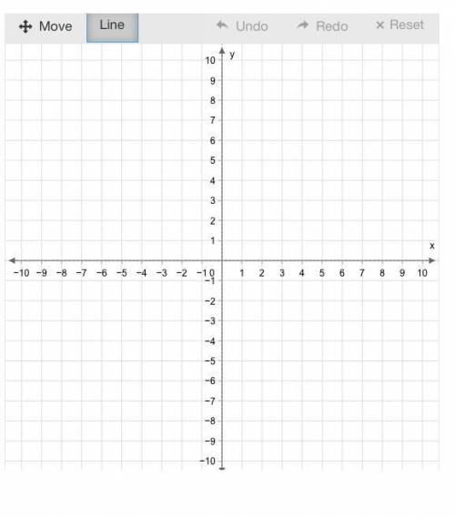 Graph f(x)=−1.5x+6.

Use the line tool and select two points to graph the line.
MoveLine
UndoRedoR