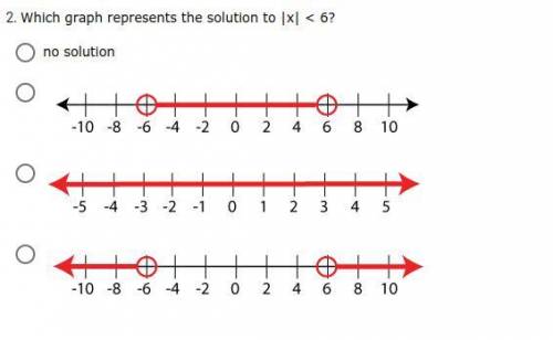 *PLEASE ANSWER* , *CONFUSED* 
Which graph represents the solution to |x| < 6?