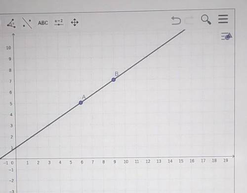 Find the slope of the line containing the pair of points.

(6,5) and (9,7)
The slope of the line is
