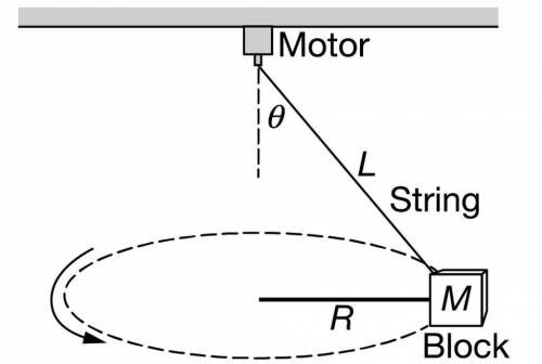 In the apparatus shown above, one end of a string of length L is attached to a block of mass M and