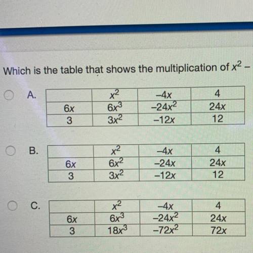 Which is the table that shows the multiplication of x2 - 4x + 4 and 6x + 3?