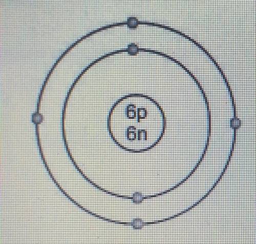 Another atom of element Q has 8 neutrons. Compare this atom with the atom in Diagram 6.
