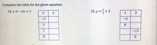 Complete the table for the given equation.
Shown in the above image