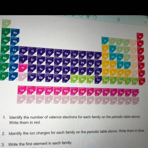 1. Identify the number of valence electrons for each family on the periodic table above