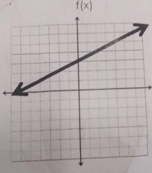 Whats the slope for the following picture
