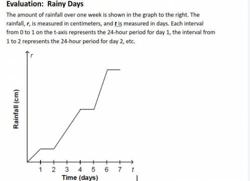 Can someone help? Graph on first page and questions on second.