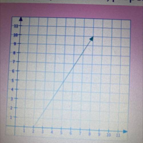 Look at this graph. What is the slope? Simplify your answer and write it as an

improper fraction,