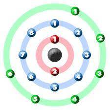 How many inner-shell electrons does sulfur have?