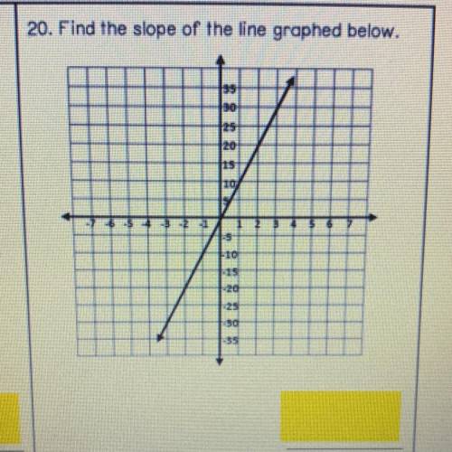 20. Find the slope of the line graphed below.
