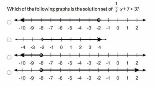Which of the following graphs is the solution set of 1/2 x + 7 > 3?