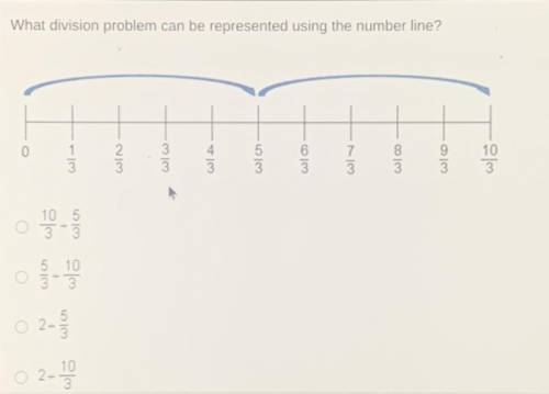 What division problem can be represented using the number line?