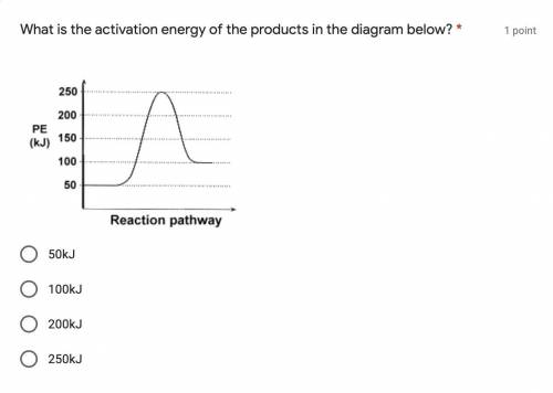 What is the energy of the products in the diagram below?