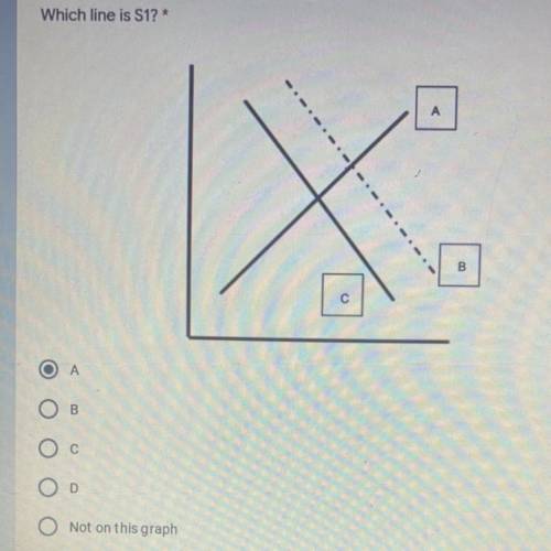 HELP ASAP I NEED TO TURN IT IN RN (Econ) idk if the answer is A I accidentally clicked it