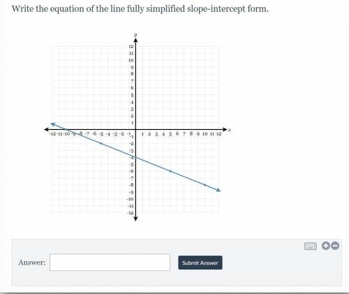 PLEASE HELPP Write the equation of the line fully simplified slope-intercept form.
