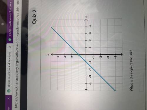 What is the slope of the line? hurryy pleasee