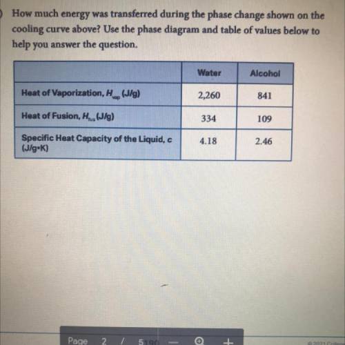 How much energy was transferred during the phase change shown on the

cooling curve above? Use the