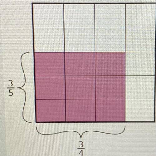 How many pieces are shaded?

What is the size of each piece, in square units?
What is the area of