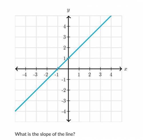 Whats the slope ? Please answer