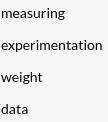 Information obtained from experiments, observations, or measurements is called

Options are in pic