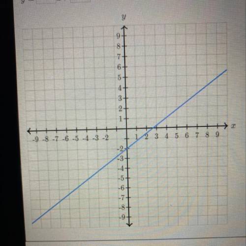 Find the equation of the line. 
*Use the exact numbers* 
y = ___x + ___