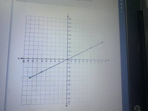 PLZ HELP ME I WIlL GIVe U BRAINLIESt I BEGggg u HELp Me
What slope of the line on the graph