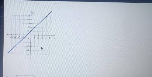 What is the slope of the line in the graph?

there is not any answers but I have to enter it