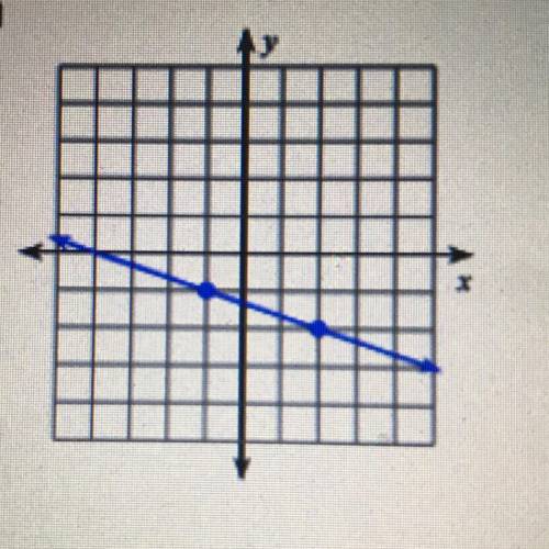 Explain to me in words how you would find the slope of this line. And explain how you got the answe