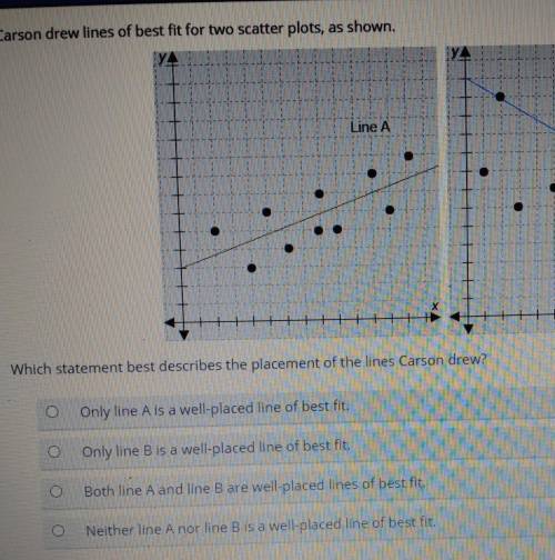 Please help, the question says what statement best describes the placement of the lines Carson Drew
