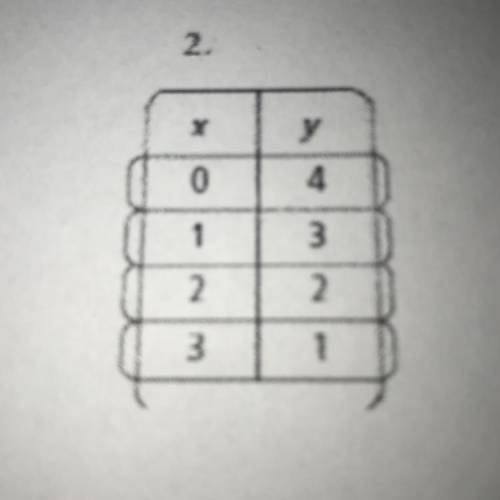 Is this a function? Can you show your work on how you got the answer plz?