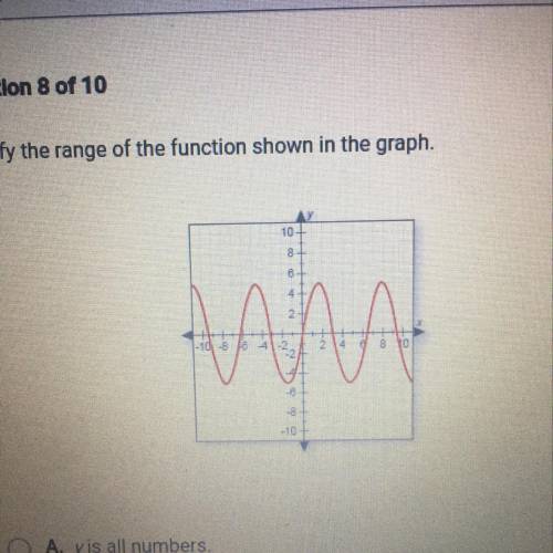 Identify the range of the function shown in the graph.

10+
8
8
4
-10 -8 18
4
-B
-10