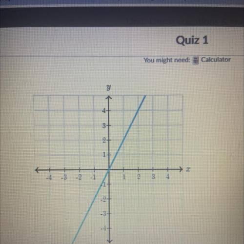 What is the slope of the line . For khan academy . Need answer immediately