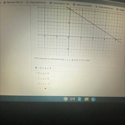 Sarah graphed the function. y =-1/2x+4 if the domain is restricted to this on the photo what’s the