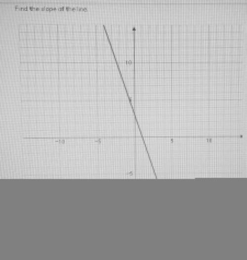What is the slope of the line? PLEASE HELP!
