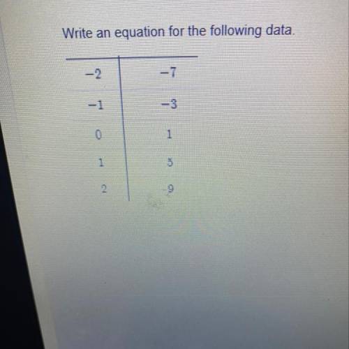 Write an equation for the following data plz :)
